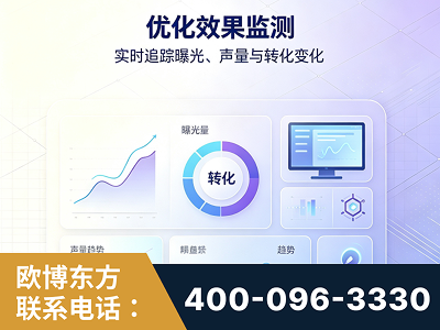 简阳-优化效果监测
