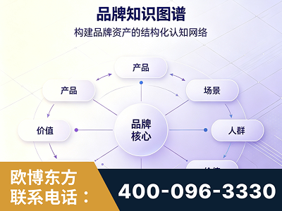 简阳-品牌知识图谱