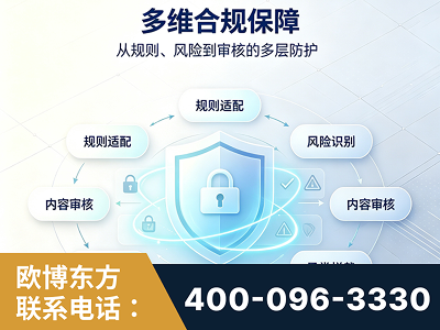 简阳-多维合规保障