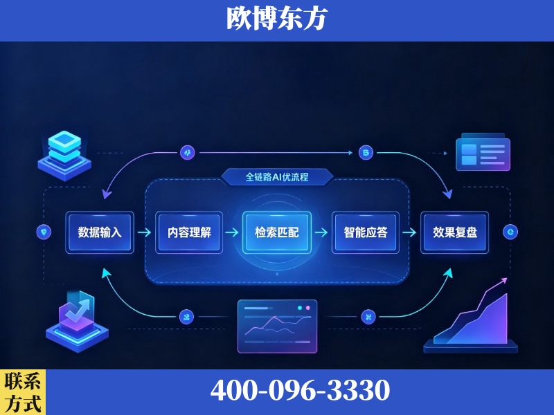 简阳-AI品牌声誉